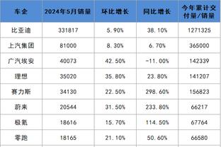 关键先生！福克斯本赛季末节场均可以得到9.83分 暂居历史第一