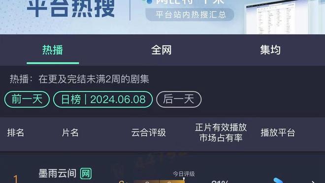 东契奇季后赛得分达1000分仅用32场&历史第三快