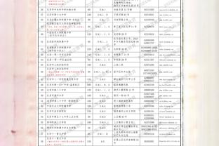 ?本赛季末节得分王：詹姆斯9.2分居首 福克斯字母哥分列二三